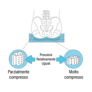 Cuscino antidecubito Slimline Progeo